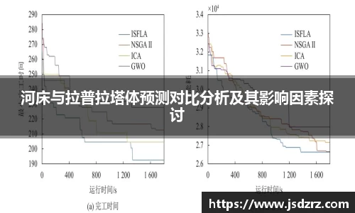 河床与拉普拉塔体预测对比分析及其影响因素探讨